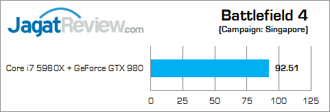 intel core i7 5960x battlefield_4
