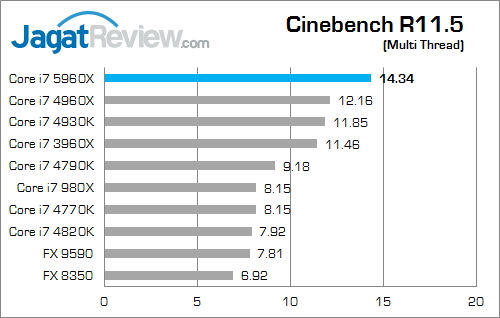 intel core i7 5960x cinbench_11_5_a