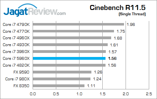 intel core i7 5960x cinbench_11_5_b