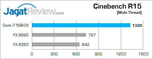 intel core i7 5960x cinbench_15_a
