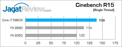 intel core i7 5960x cinbench_15_b