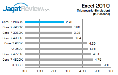 intel core i7 5960x excel