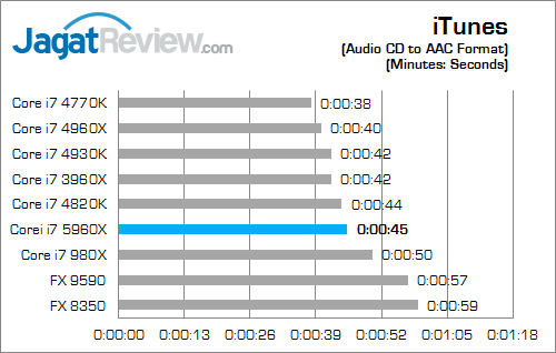 intel core i7 5960x itunes