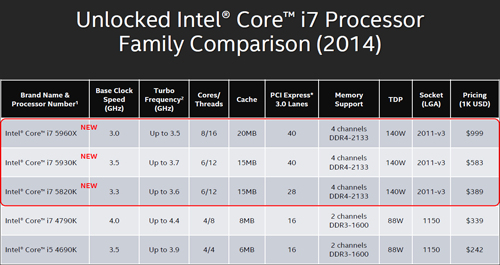 intel haswell e 07