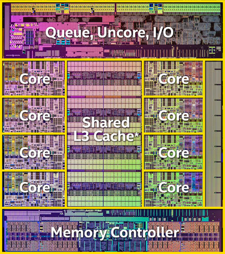intel haswell e die diagram