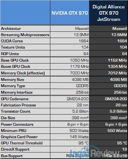 Review Digital Alliance GTX 970 JetStream 4GB: Maxwell dengan Rasio Harga dan Performa Terbaik 6 jetstream