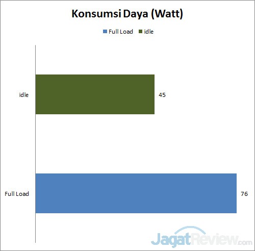 Review Lenovo ThinkCenter E93z: AIO Layar Besar yang Lengkap 3 konsumsi daya