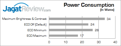 samsung u28d590d power