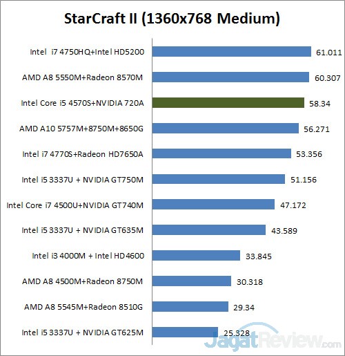 Review Lenovo ThinkCenter E93z: AIO Layar Besar yang Lengkap 4 starcraft