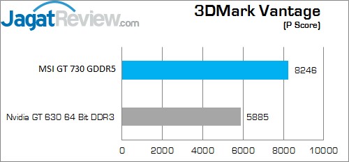Review MSI GT 730 1GB GDDR5 OC: Kepler 3DMC P