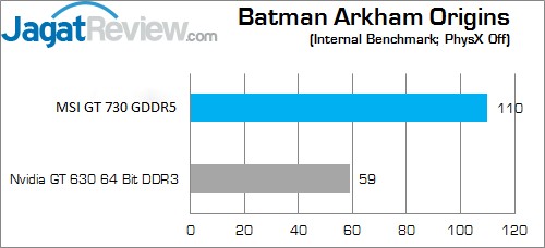 Review MSI GT 730 1GB GDDR5 OC: Kepler BAO