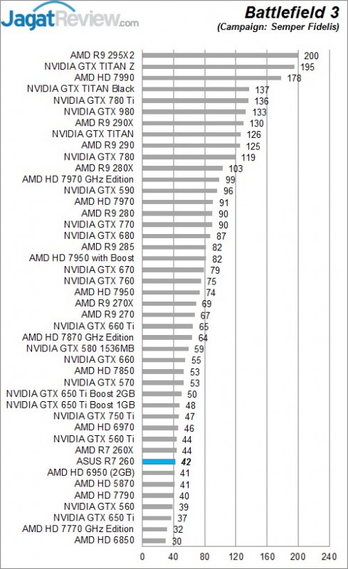 Review ASUS R7 260 1GB GDDR 5: Graphics Card AMD Dengan Fitur Premium Termurah! 1 BF 3