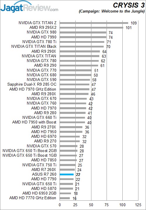 Review ASUS R7 260 1GB GDDR 5: Graphics Card AMD Dengan Fitur Premium Termurah! 5 C3