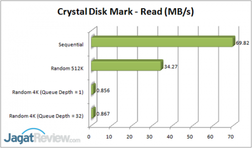 Review Thecus N2310: NAS 2-Bay Ringkas dengan Fitur Konfigurasi Cepat 3 CDM - Read R