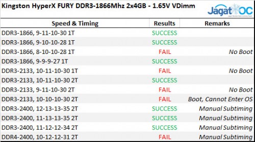 FURY_OC_Data