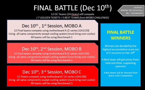 AOCT 2014 The Final Battle: Pendaftaran Sudah Dibuka! 8 FinalBattleDays