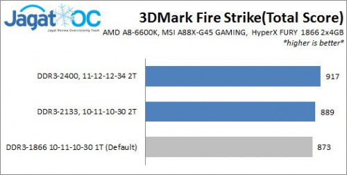 Fury_3dFS