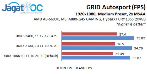 Fury_GRID