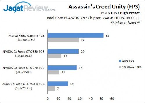 GPUTest4670K_1080pHi