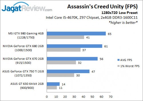 GPUTest4670K_720pLow