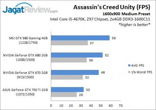 GPUTest4670K_900pMed