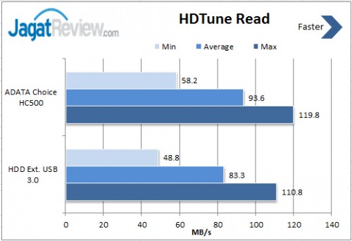 HD-Tune-Read