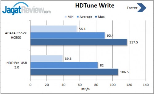 HD-Tune-Write