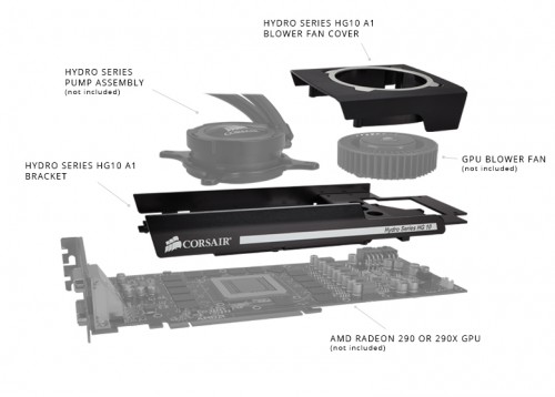 Corsair Hadirkan Bracket untuk Memasang Watercooling AIO ke Graphics Card 2 HG10_CALLOUTS