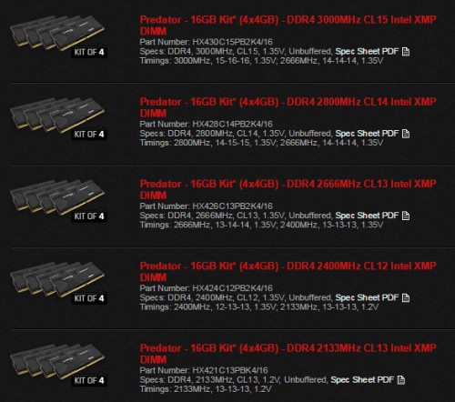 Review Kingston HyperX Predator DDR4-3000Mhz CL15 16GB Kit (4x4GB) 2 HyperX_Pred_DDR4Specs