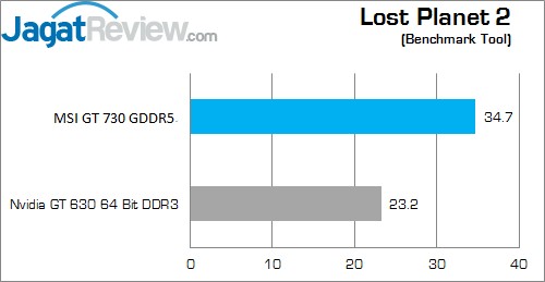 Review MSI GT 730 1GB GDDR5 OC: Kepler LP 2
