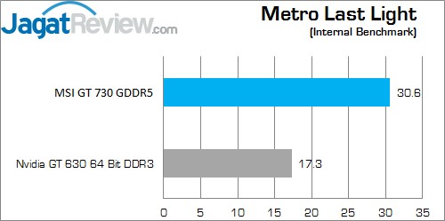 Review MSI GT 730 1GB GDDR5 OC: Kepler Metro LL