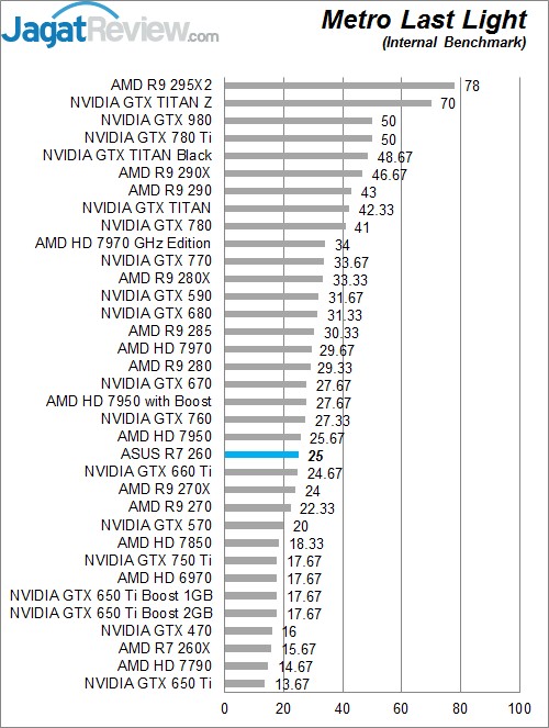 Review ASUS R7 260 1GB GDDR 5: Graphics Card AMD Dengan Fitur Premium Termurah! 6 Metro LL