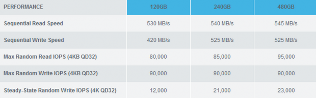 OCZ Rilis SSD Performa Tinggi Vertex 460A 10 OCZ460ssdspecs