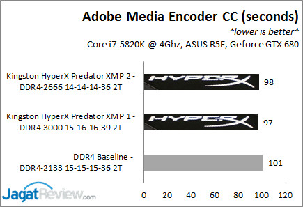 Review Kingston HyperX Predator DDR4-3000Mhz CL15 16GB Kit (4x4GB) 11 Predator3000_AdobeCC