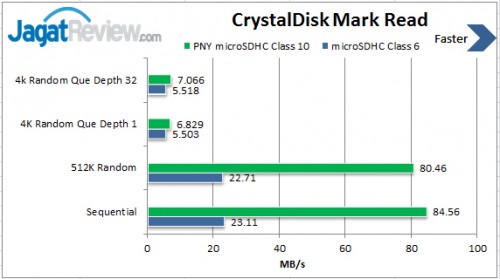 Review PNY MicroSDHC 8GB Class 10: Siap Dukung Kebutuhan Multimedia Mobile Anda 1 Read