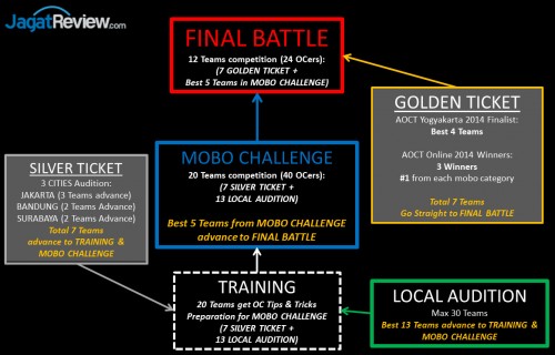 AOCT 2014 The Final Battle: Pendaftaran Sudah Dibuka! 2 RoadtoAOCT2014TheFinal