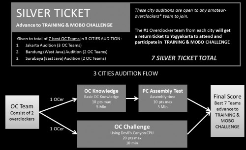 AOCT 2014 Audition - Jakarta: Pendaftaran Telah Dibuka! 4 RoadtoAOCT2014TheFinal_4