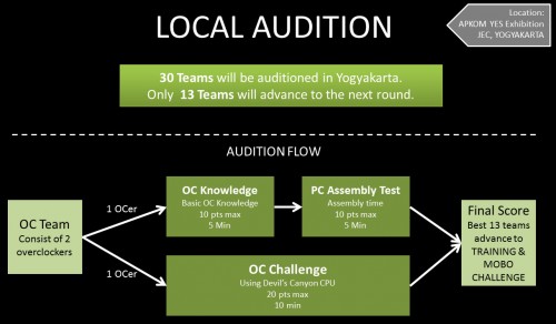 AOCT 2014 The Final Battle: Pendaftaran Sudah Dibuka! 3 RoadtoAOCT2014TheFinal_5