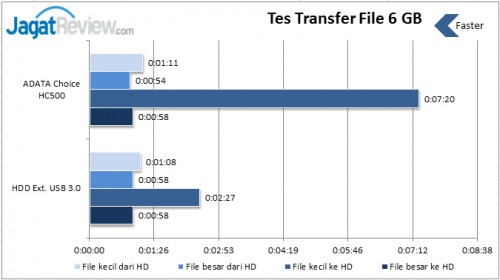 Transfer-File