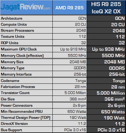 Review HIS R9 285 IceQ X2 OC: Fokus Pada Suhu Rendah 6 Untitled