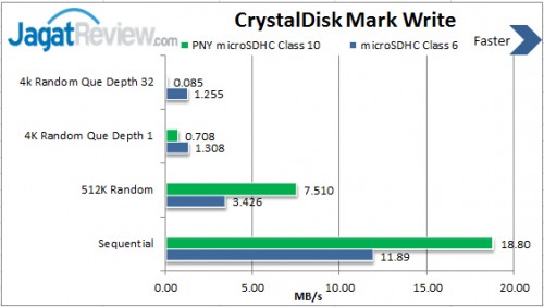 Review PNY MicroSDHC 8GB Class 10: Siap Dukung Kebutuhan Multimedia Mobile Anda 2 Write