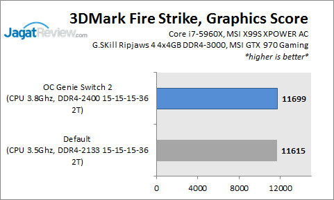 Review Motherboard MSI X99S XPOWER AC: Lengkap, Mewah, Overclockable 5 X99XPOWERAC_3DFSGPU
