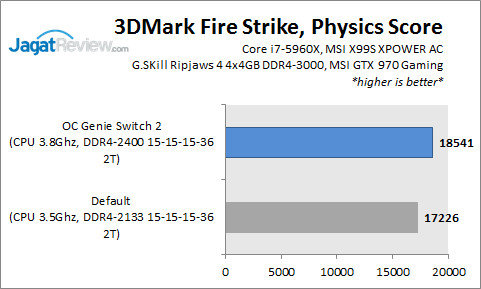 Review Motherboard MSI X99S XPOWER AC: Lengkap, Mewah, Overclockable 6 X99XPOWERAC_3DFSPhys