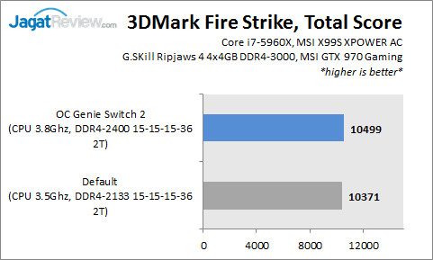 Review Motherboard MSI X99S XPOWER AC: Lengkap, Mewah, Overclockable 4 X99XPOWERAC_3DFSTotal