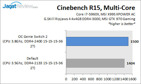 Review Motherboard MSI X99S XPOWER AC: Lengkap, Mewah, Overclockable 2 X99XPOWERAC_Cinebench