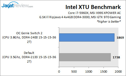 Review Motherboard MSI X99S XPOWER AC: Lengkap, Mewah, Overclockable 10 X99XPOWERAC_XTU