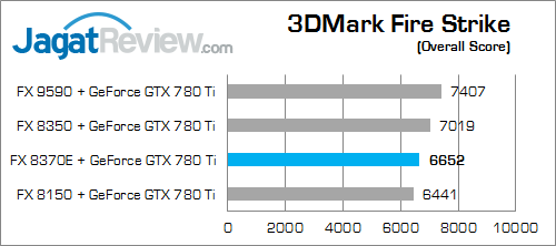 amd fx 8370e 3dmark_fire_strike_a