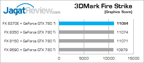 amd fx 8370e 3dmark_fire_strike_b