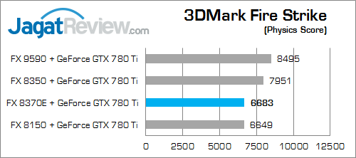 amd fx 8370e 3dmark_fire_strike_c
