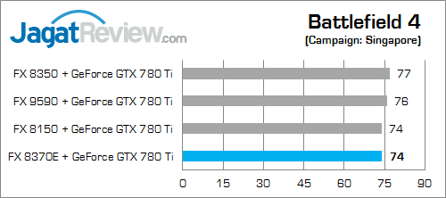 amd fx 8370e battlefield_4_fix